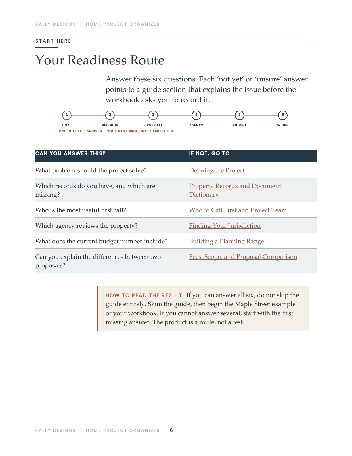 Home Project Organizer readiness route page
